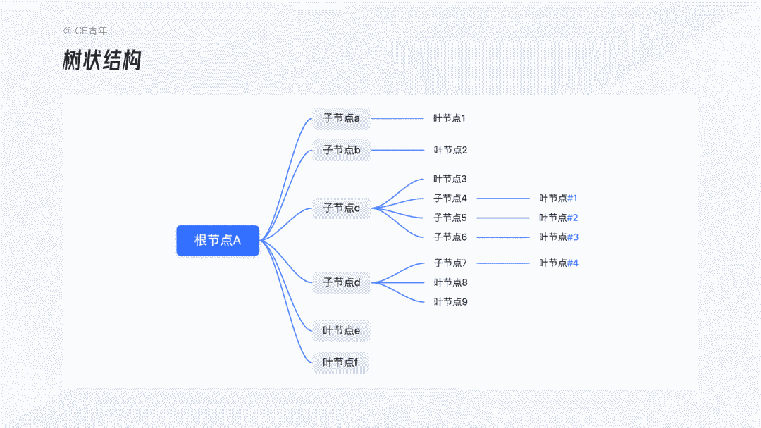 B端-树形选择 - 图1