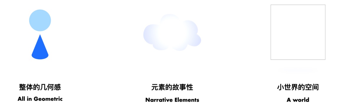 腾讯文档【如何做品牌升级复盘总结 (上】 - 图26