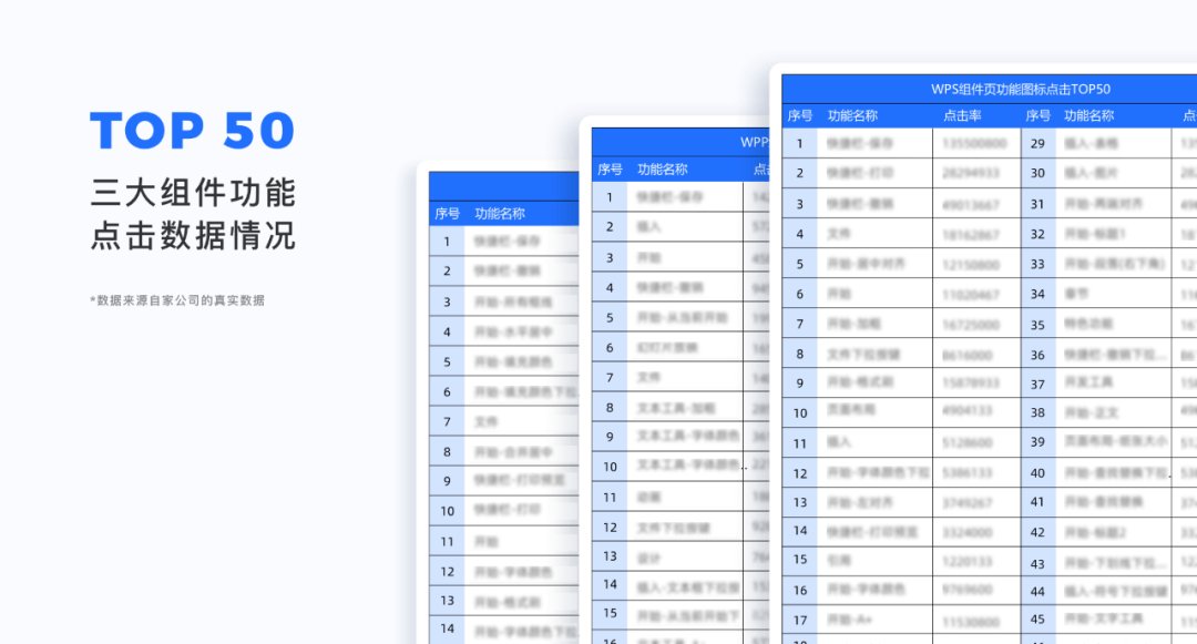 B端-图标设计过程解析WPS Office 3000个 - 图4