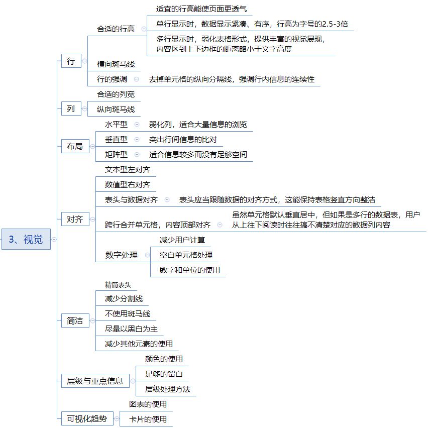 B端-数据表格设计用户体验 - 图4