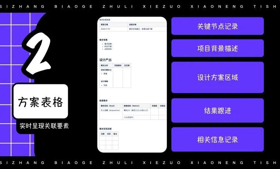 协作效率 - 大厂表格高效协作实践方法！ - 图7