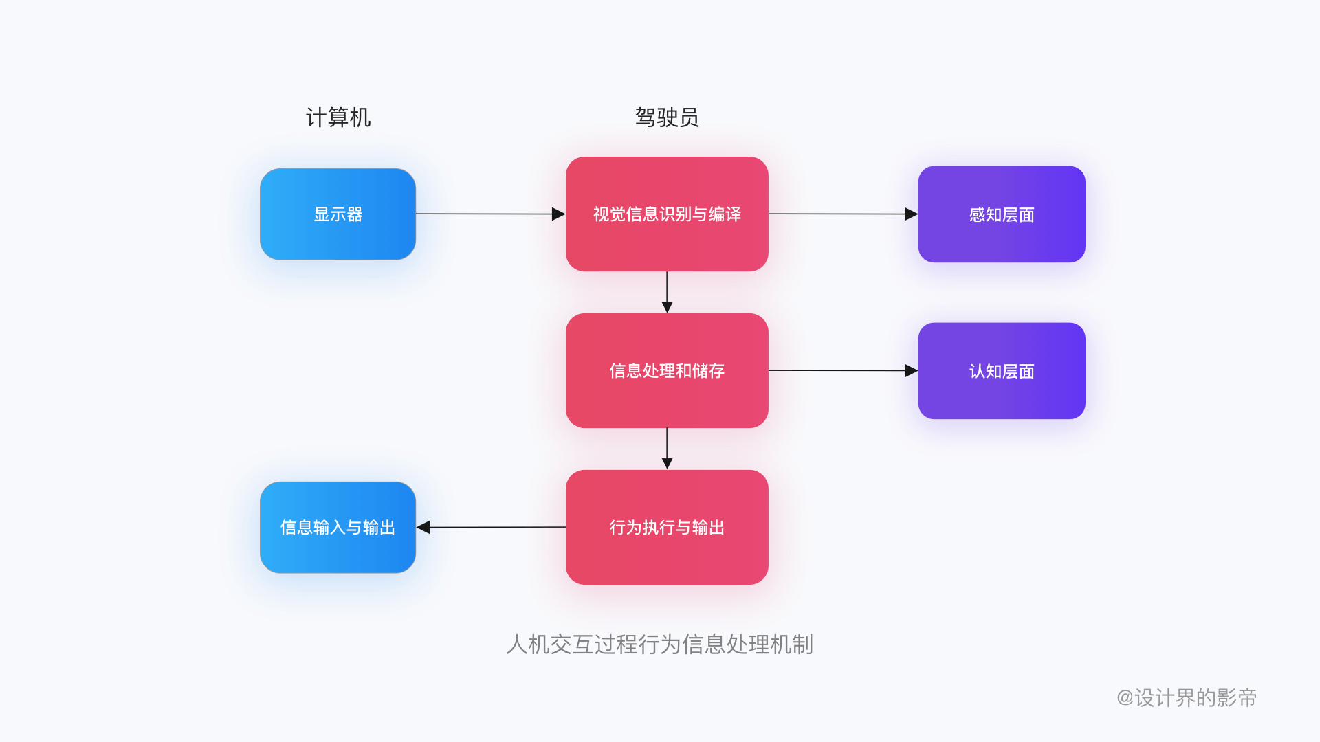 车载HMI - 最全HMI交互设计详解 - 图48