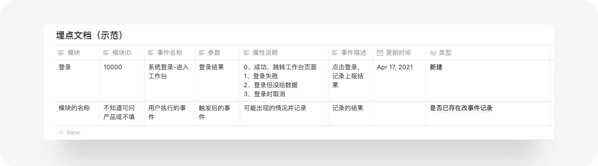 数据埋点 ｜ 你必须要知道 - 图19