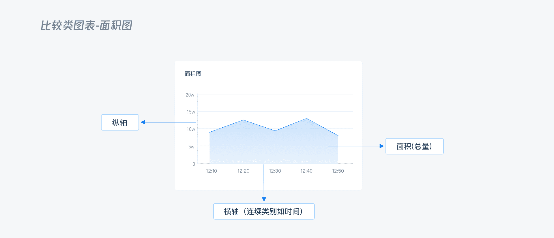 B端 - 数据可视化图表选择篇 - 图40