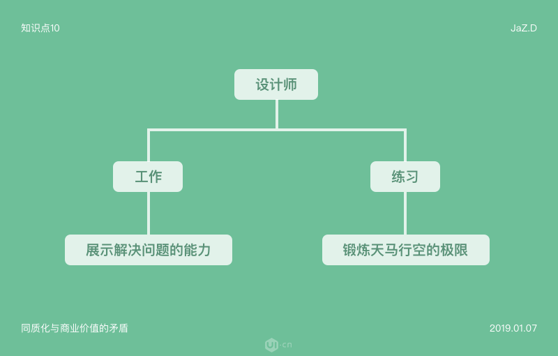 如何正确对待同质化设计与商业价值的矛盾 - 图10
