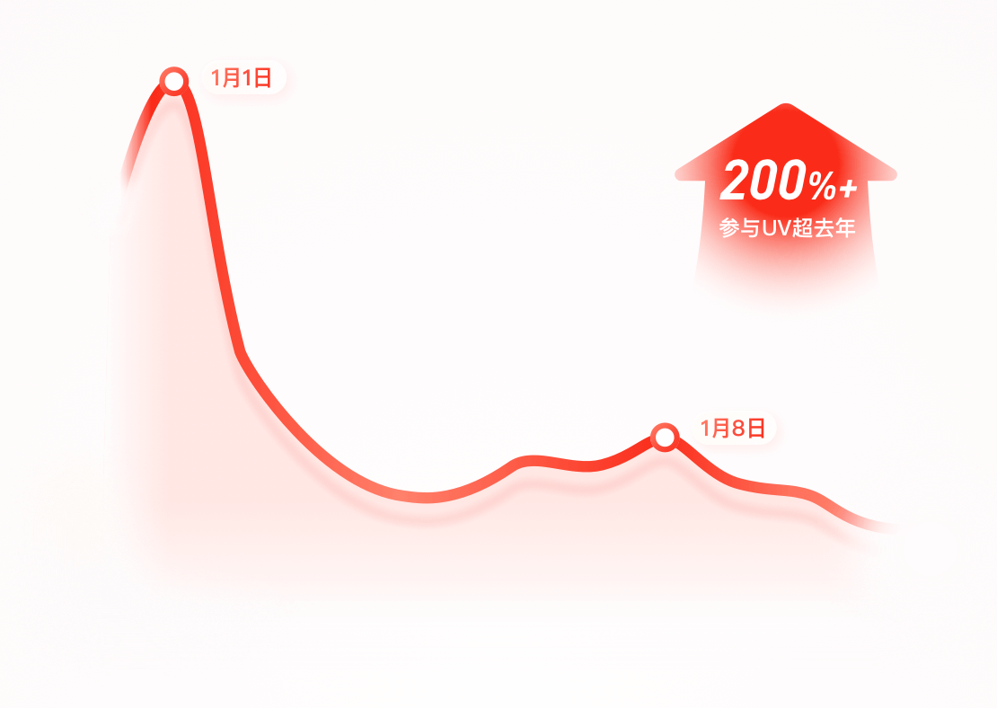 京东【2019年度账单】 - 图11