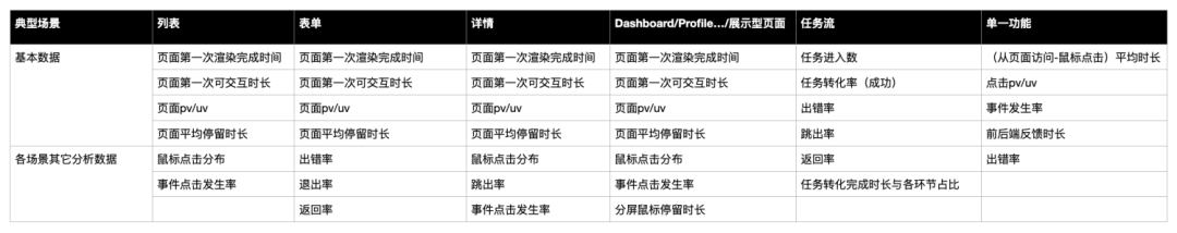 量化设计价值01-分层数据获取概述 - 图5