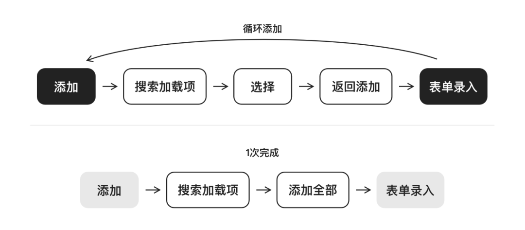 被窝家装｜面向装修管家的体验设计 - 图8