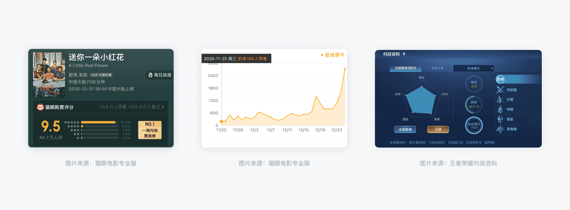B端 - 数据可视化图表选择篇 - 图3