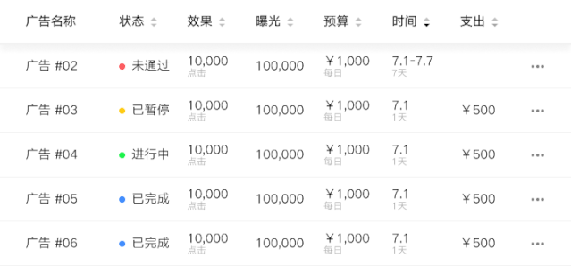 B端-表格设计要点 - 图2