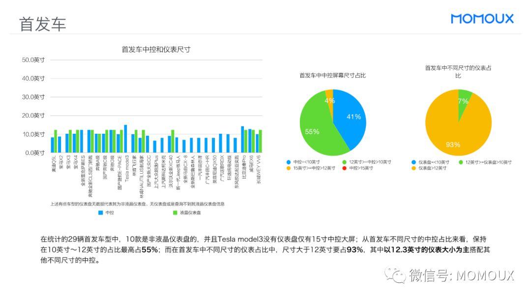 车载HMI - 最全面的智能驾驶舱显示屏趋势分析 - 图56