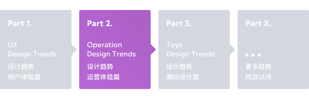 2020-2021 设计趋势ISUX报告 · 运营篇 - 图2