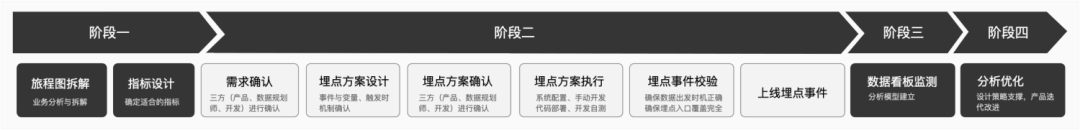 量化设计价值01-分层数据获取概述 - 图7