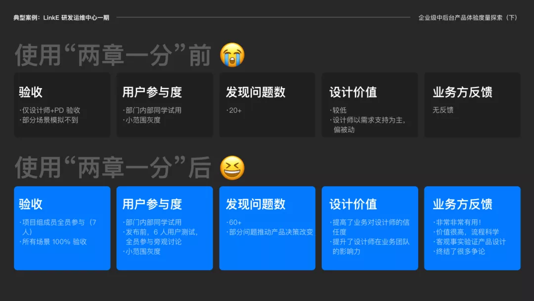 体验度量专题｜产品体验探索一个好用标准 - 图12