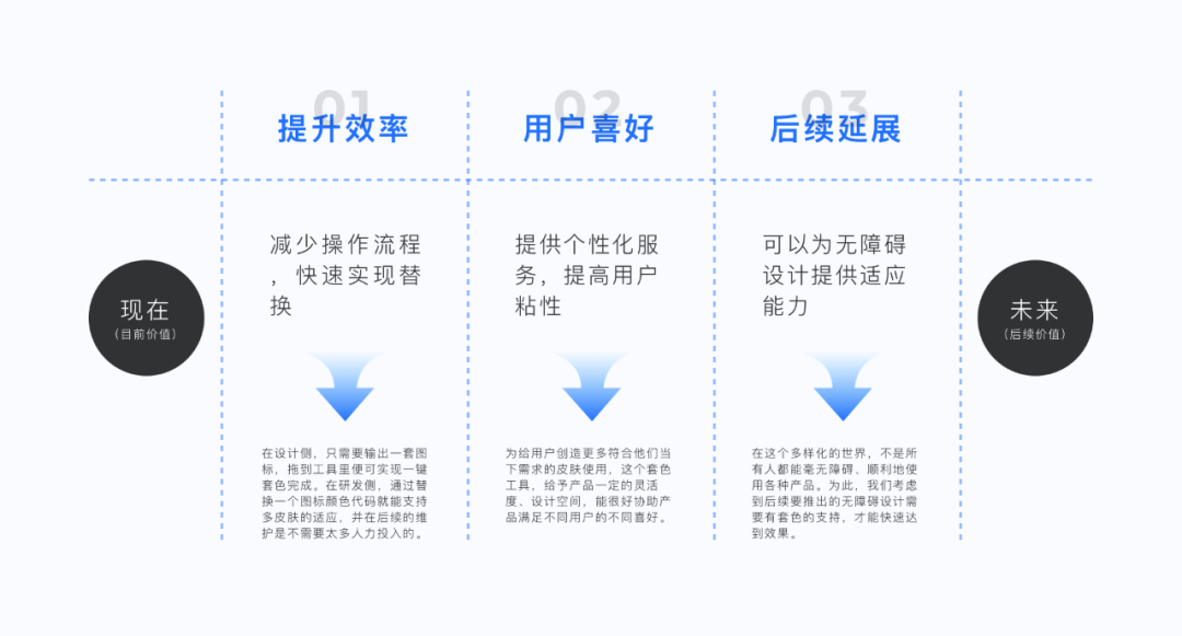 B端-图标设计过程解析WPS Office 3000个 - 图20