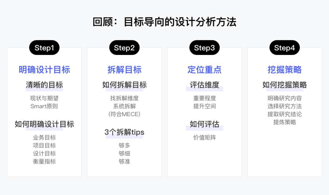 B端 - 设计沉思录｜设计价值难量化？掌握这套方法 - 图12