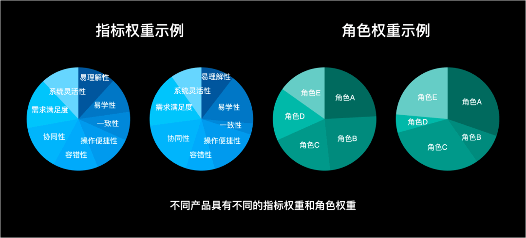 58UXD｜企业产品体验度量极简指南 - 图10