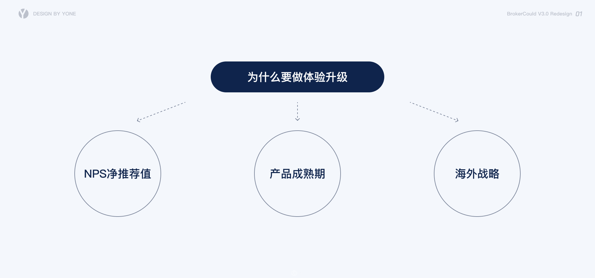 客户管理｜客户管理Saa产品用户体验升级 - 图2