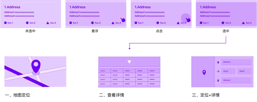 B端-地图的应用设计 - 图9