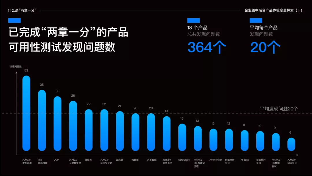 体验度量专题｜产品体验探索一个好用标准 - 图7