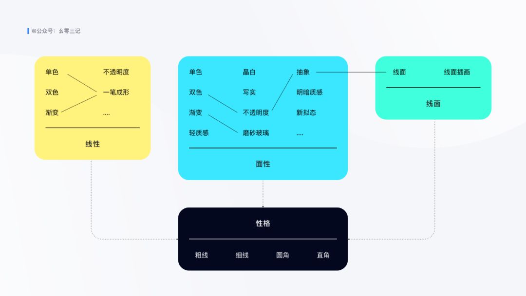 图标｜你需要知道的知识 - 图29
