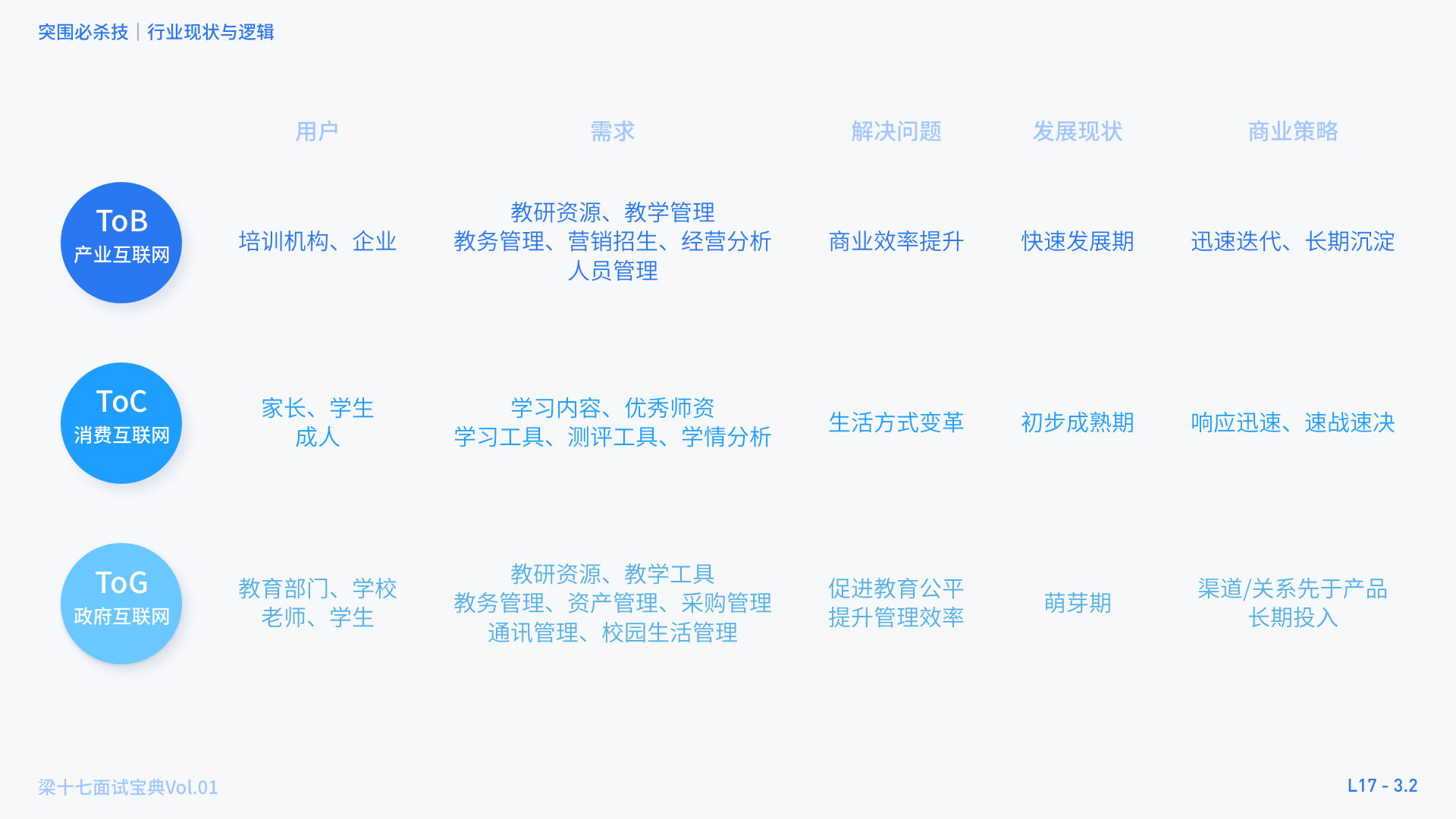 面试宝典-手把手带练突围必杀技 - 图36
