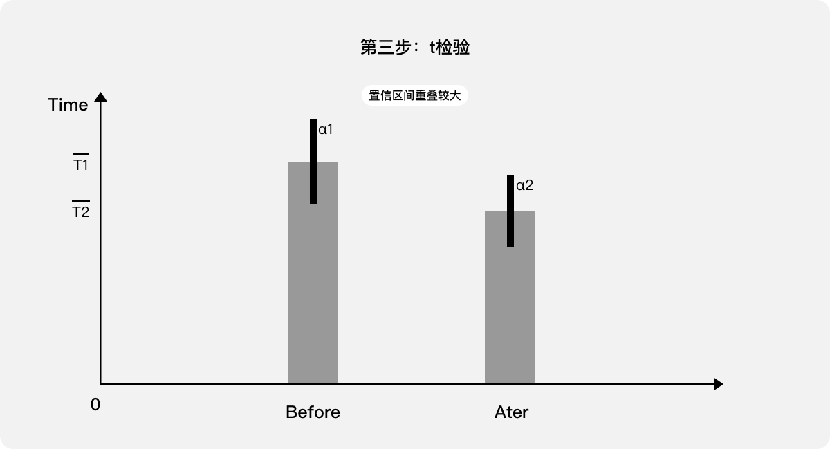 体验度量   |    B端产品用户体验量化的三个案例 - 图7