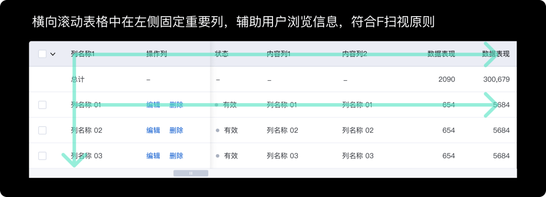 B端-表格信息展示三个特征 - 图6