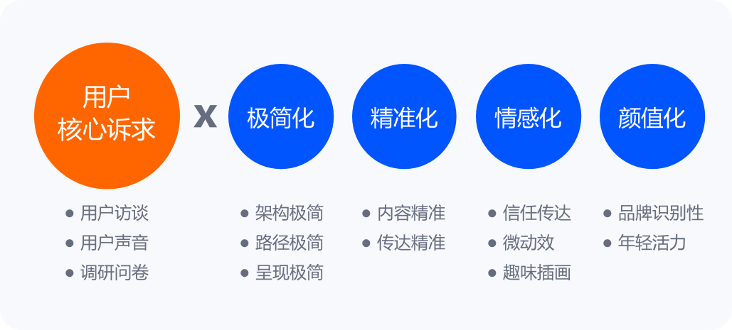 汽车之家【 V10.0改版设计总结】 - 图3