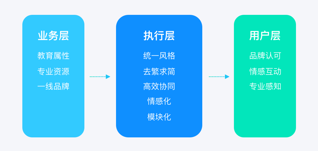 作业帮｜团队如何设计并落地插画系统 - 图6