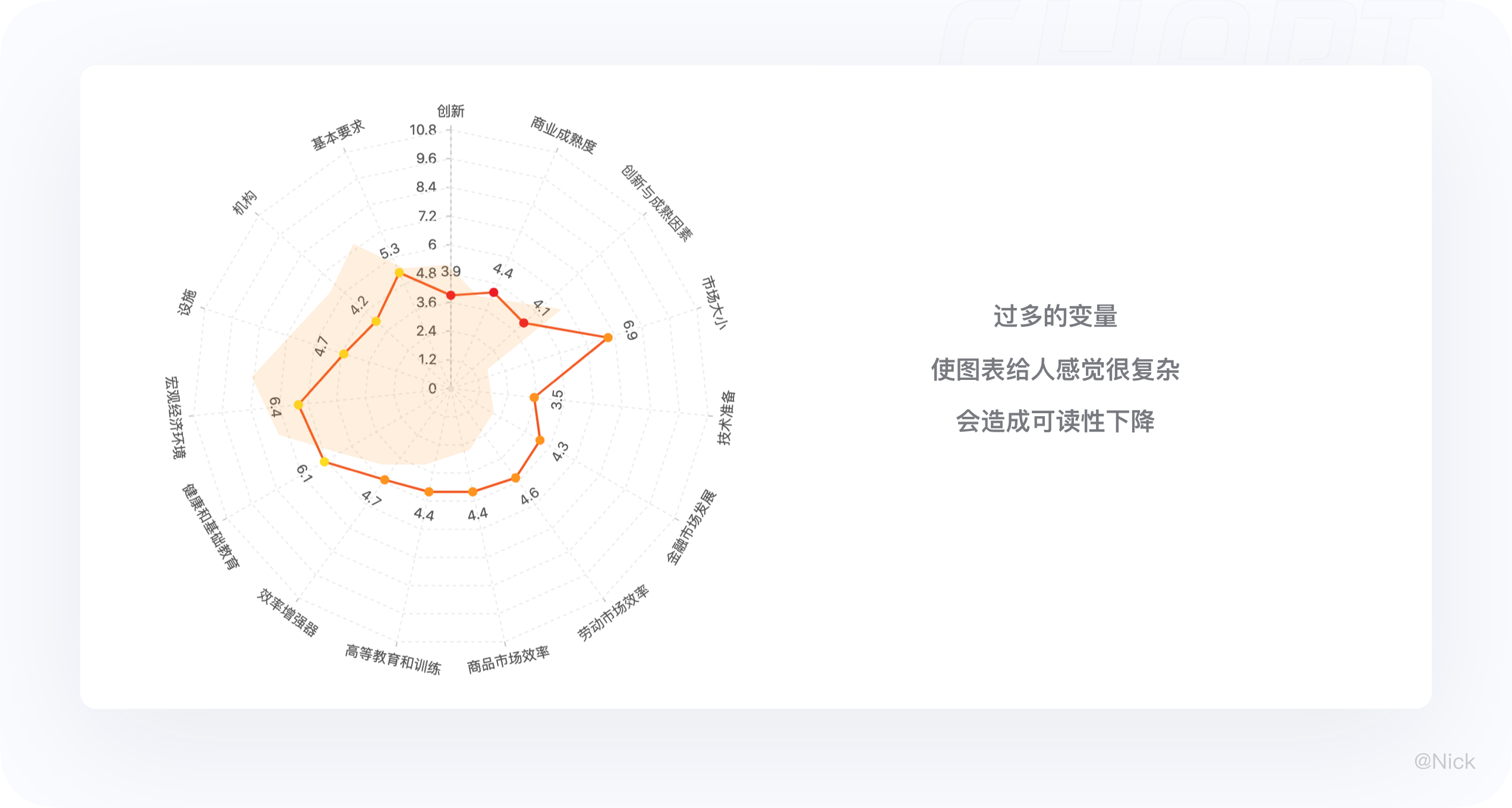 数据可视化-图表 - 图103