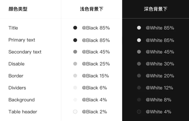 B端-产品组件设计细节及经验分享 - 图2