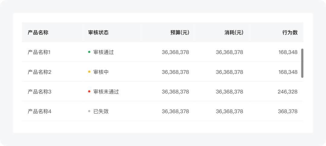 B端-表格篇设计指南 - 图15
