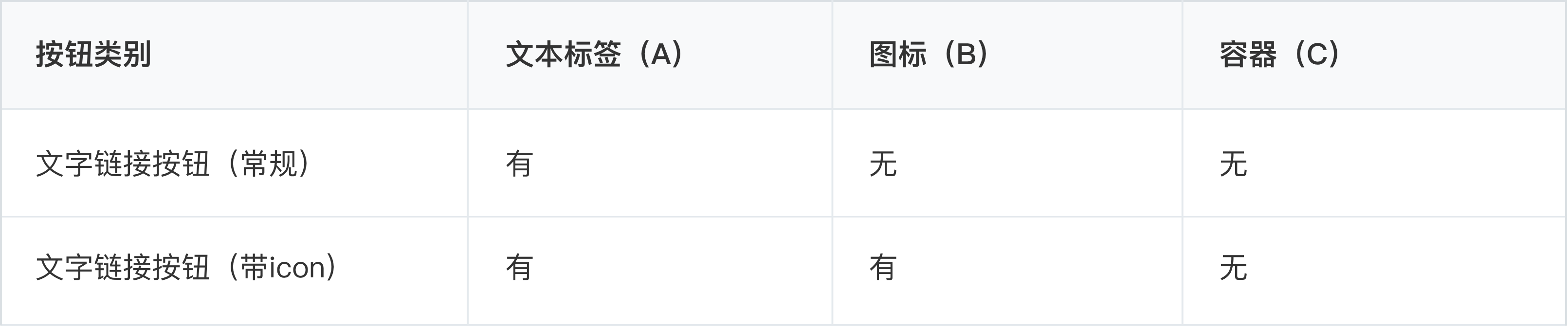 B端-按钮-设计组件 - 图25