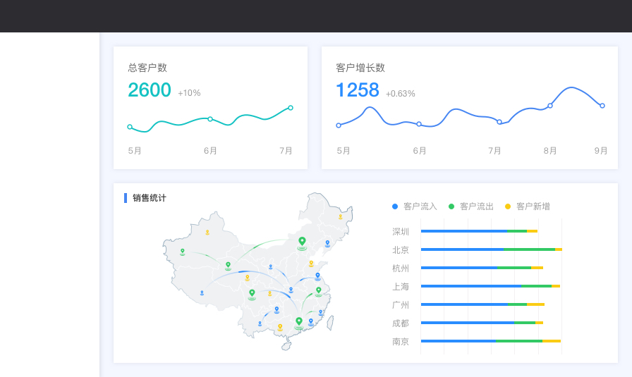 B端-通用界面设计法则！ - 图3