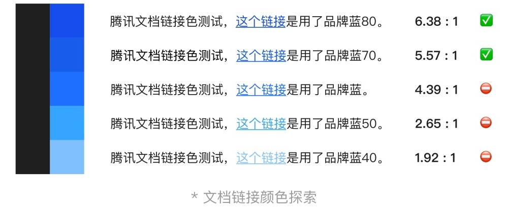 色彩系统构建【腾讯文档实战案例！】 - 图21