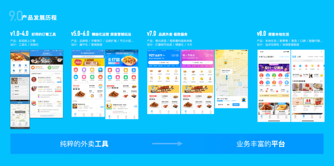 饿了么【为生活而来，2020体验设计升级】 - 图2