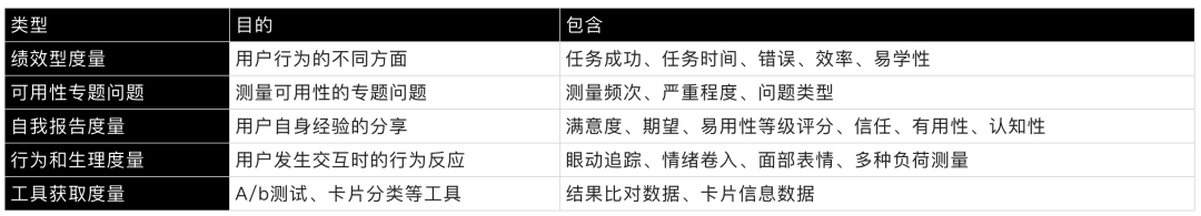 量化设计价值01-分层数据获取概述 - 图15