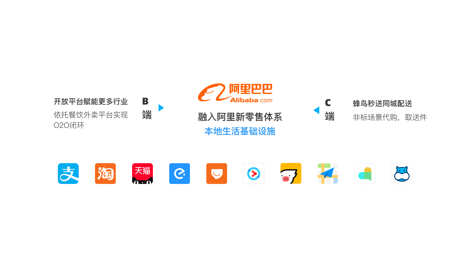 蜂鸟配送【项目复盘】 - 图4