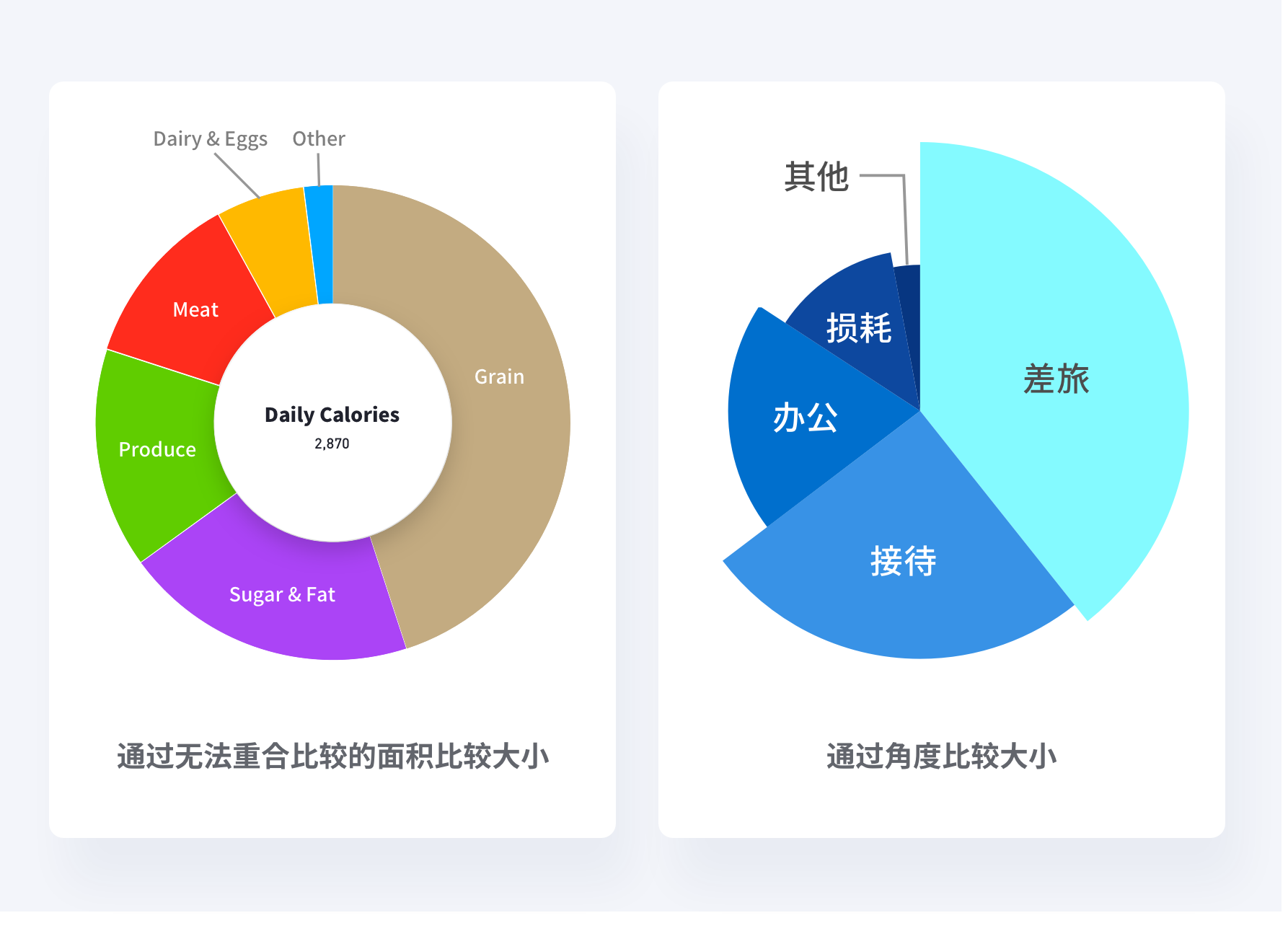 数据可视化-基础篇 - 图83