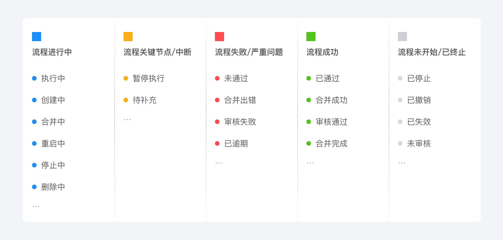 状态的颜色.png