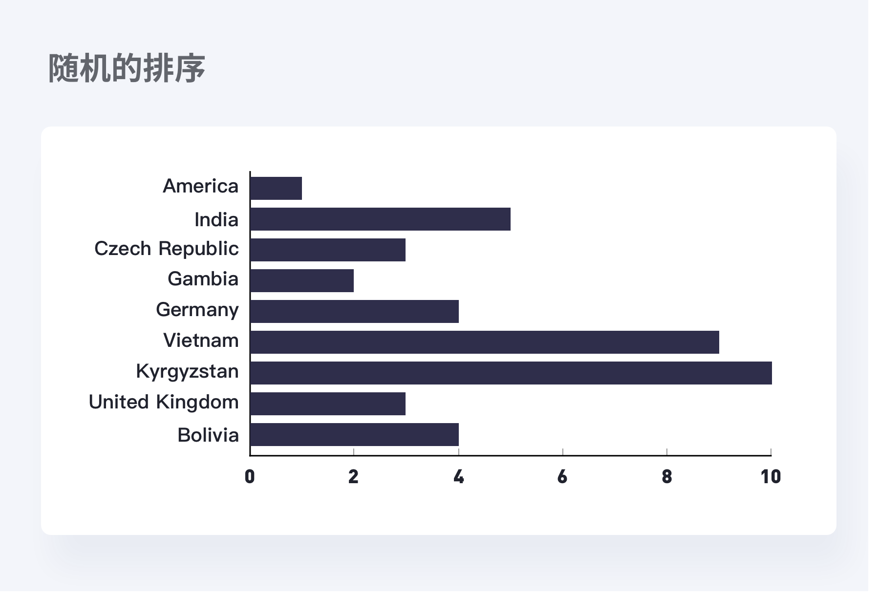 数据可视化-基础篇 - 图49