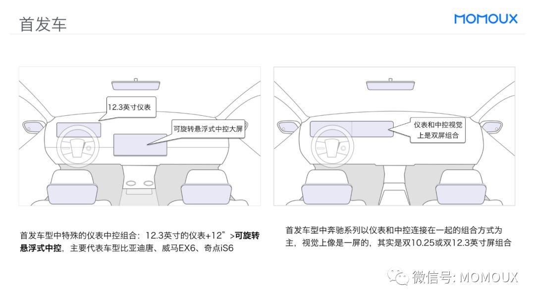 车载HMI - 最全面的智能驾驶舱显示屏趋势分析 - 图58