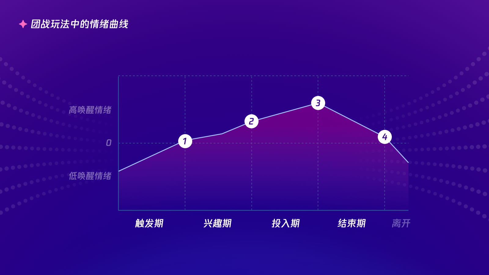 QQ【情绪用心听 | 语音直播设计探索】 - 图4