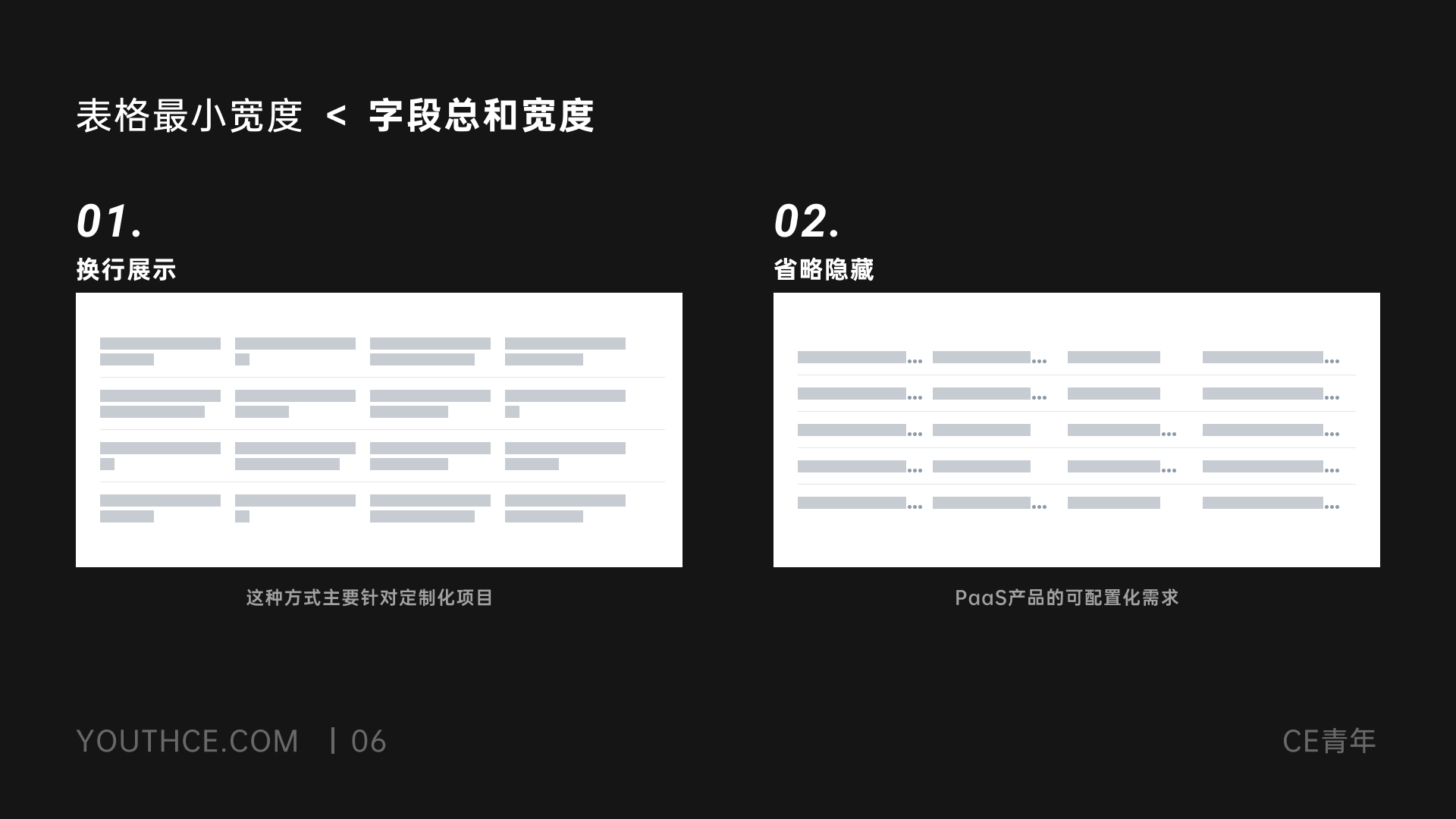 B端-数据表格设计(下) - 图8
