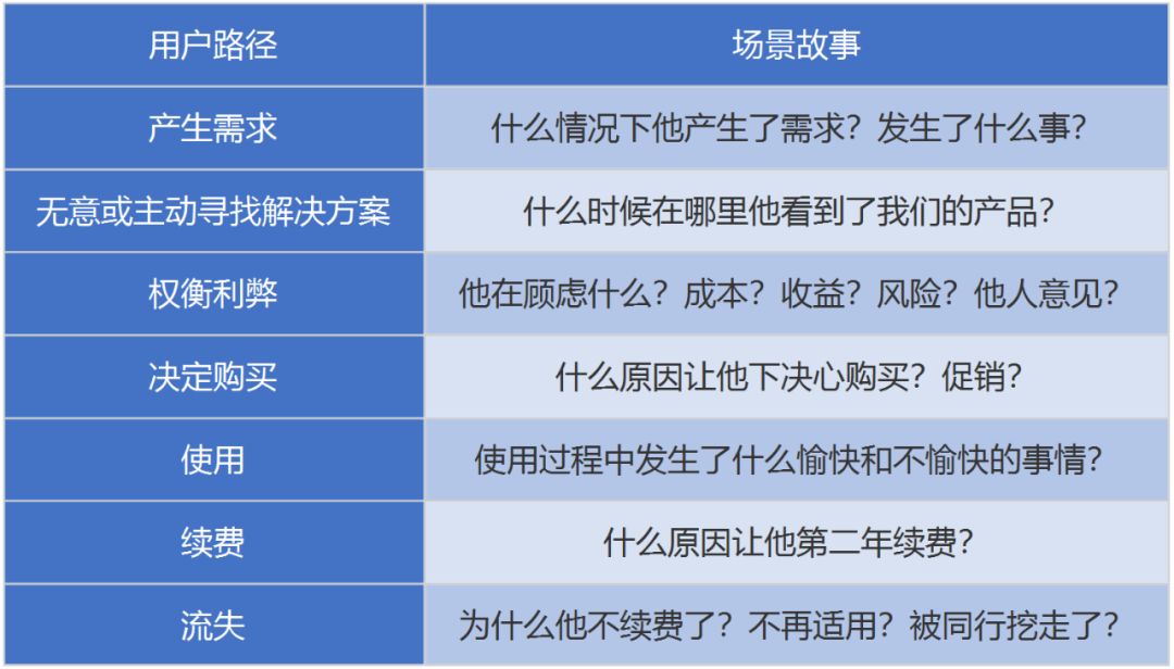 B端-构建B端用户画像的3个表格 - 图5