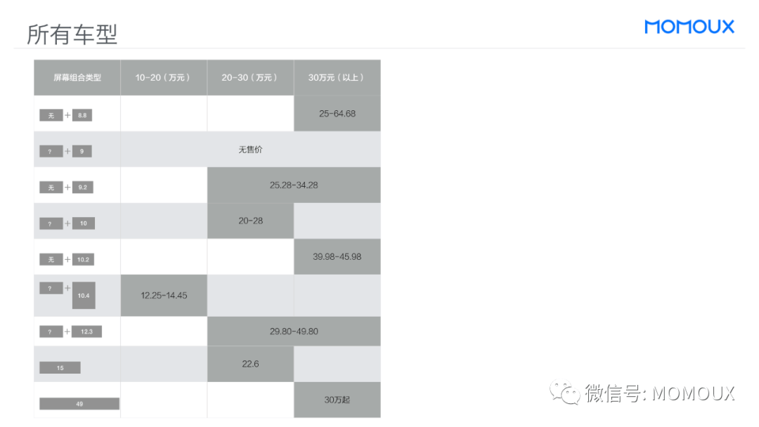 车载HMI - 最全面的智能驾驶舱显示屏趋势分析 - 图86