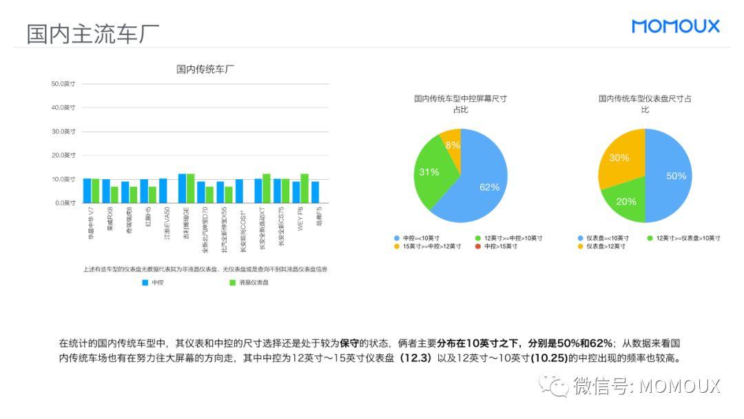 车载HMI - 最全面的智能驾驶舱显示屏趋势分析 - 图76