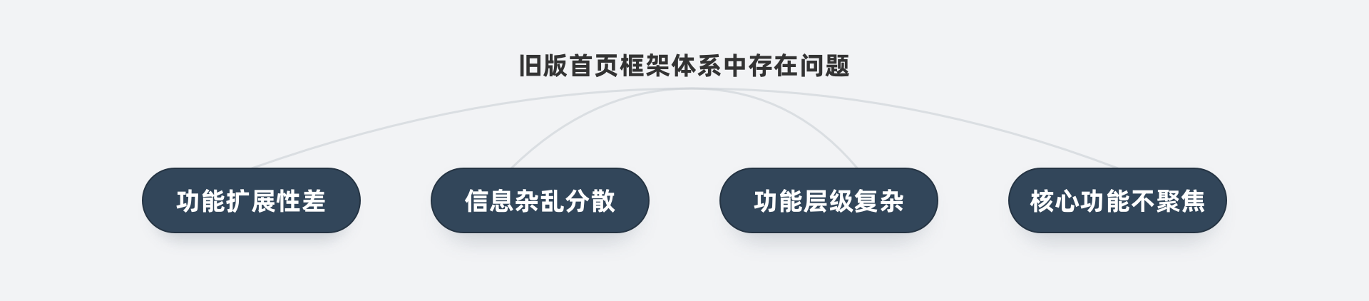滴滴【国际化司机端-首页改版总结】 - 图3