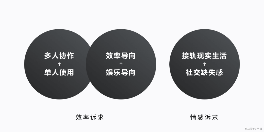 2020-2021 设计趋势ISUX报告 · 用户体验篇 - 图27